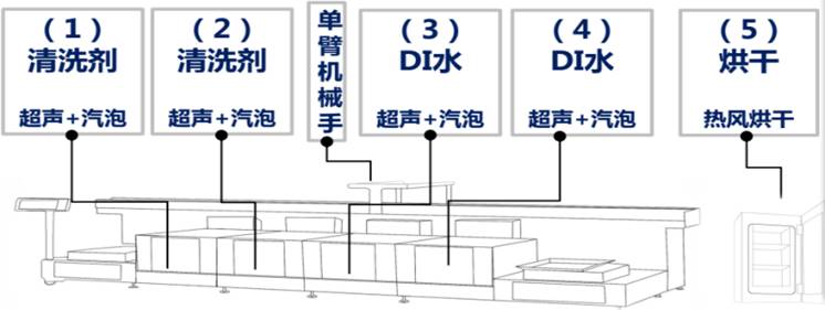 超声波批量清洗工艺流程图.jpg