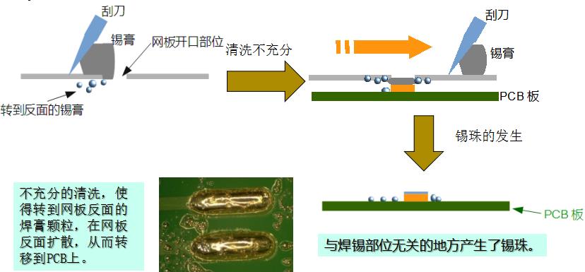 水基清洗剂能在线清洗锡膏钢网吗？-亿博电竞科技为您解析2.jpg