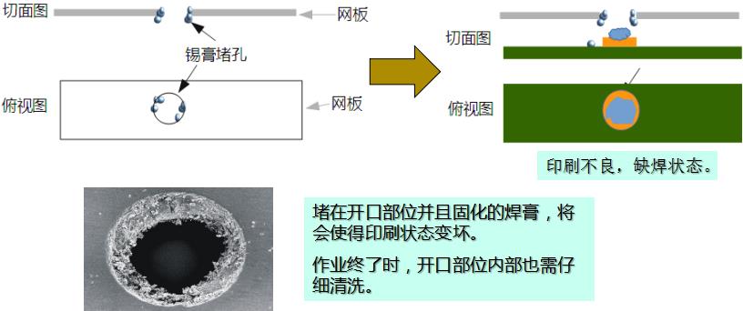 水基清洗剂能在线清洗锡膏钢网吗？-亿博电竞科技为您解析3.jpg