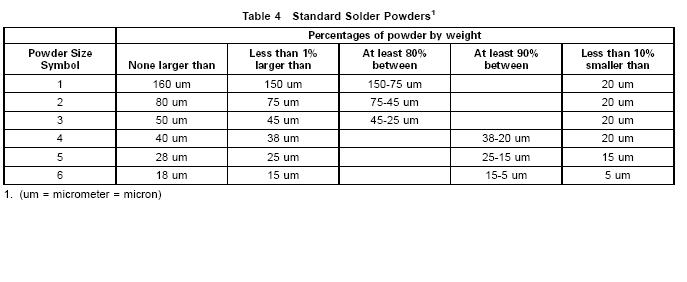 锡膏型号比照表4_44006_d6fcc4d90435686.jpg
