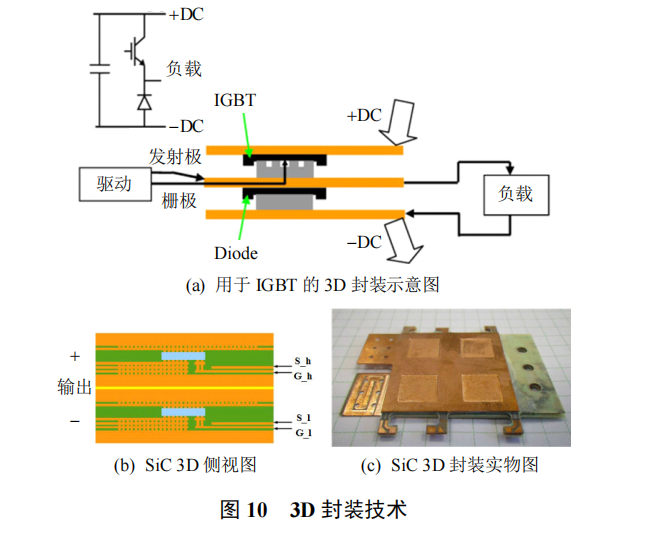 三维3D封装技术介绍