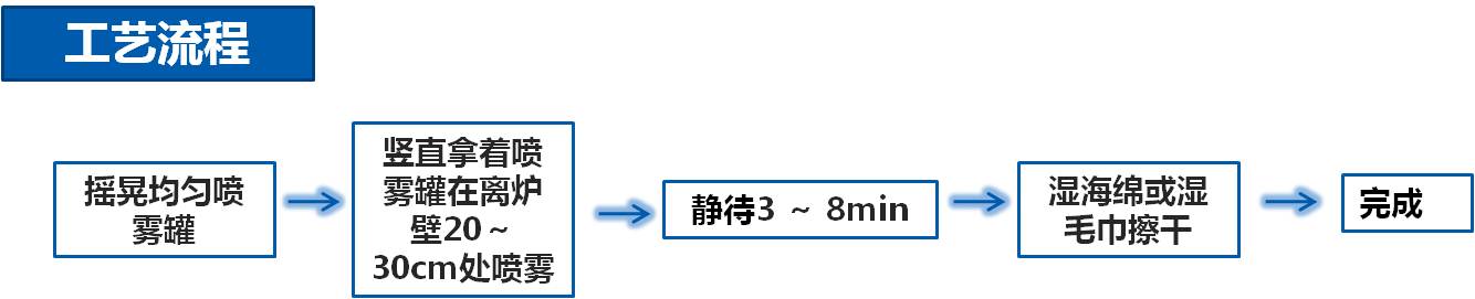 炉膛保养清洗水基气雾型清洗剂清洗工艺流程图.jpg