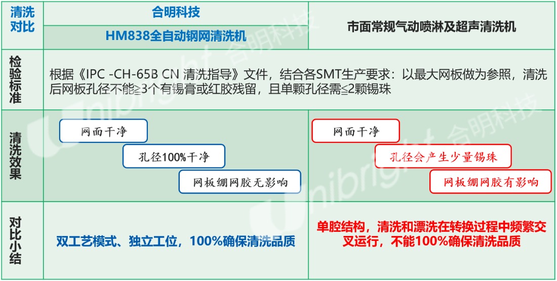 亿博电竞科技全自动钢网清洗机优势.jpg