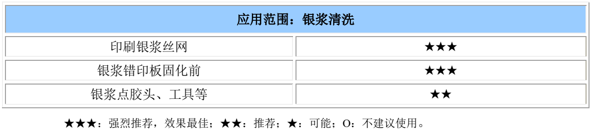 银浆清洗剂