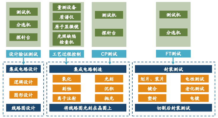 半导体制造设备系列(9)-历程控制检测设备