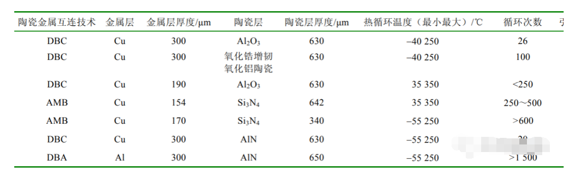 IGBT ？樘沾沙陌褰鹗艋际跤隝GBT车规级芯片清洗介绍