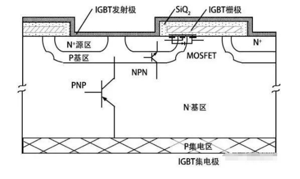 为什么不使用SiC来制造IGBT的原因剖析及IGBT功率？榍逑唇樯