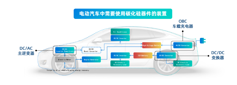 SIC碳化硅在汽车电子行业的应用趋势与功率器件清洗介绍