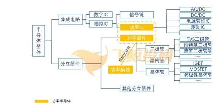 功率半导体行业概况及功率半导体器件清洗介绍