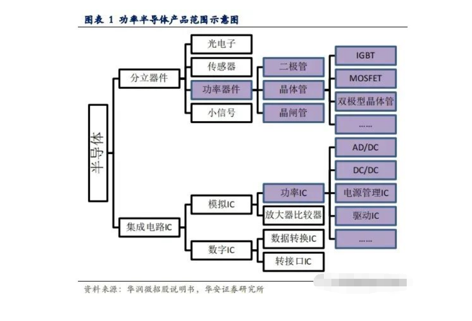 IGBT行业具备技术壁垒与IGBT功率？榍逑醇两樯