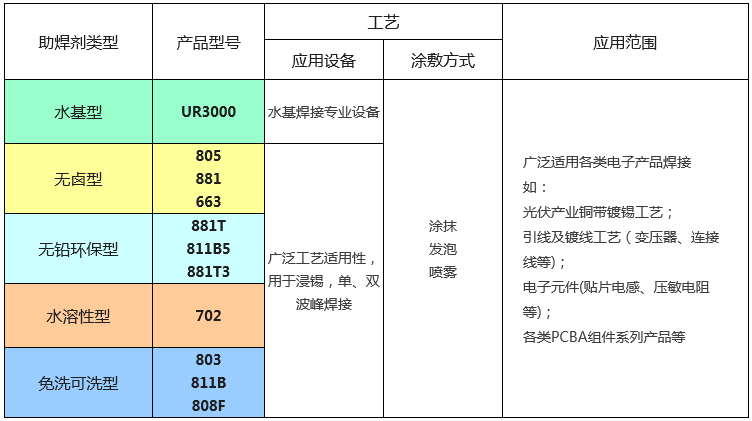 亿博电竞科技助焊剂.png