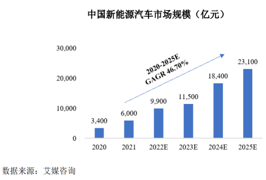 亿博电竞(中国游)官方网站