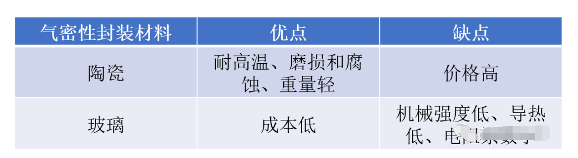 光？槭谐∏熬翱占溆牍馄骷的封装方法介绍