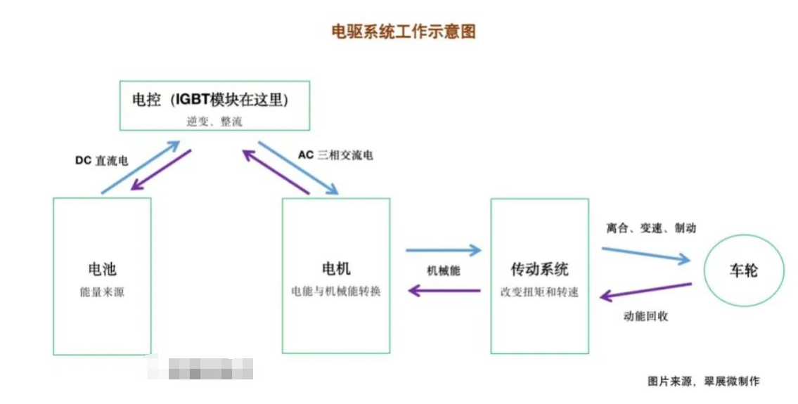 电驱系统和 IGBT？榈淖饔糜隝GBT芯片封装清洗