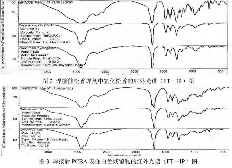 PCBA电路板清洗.png