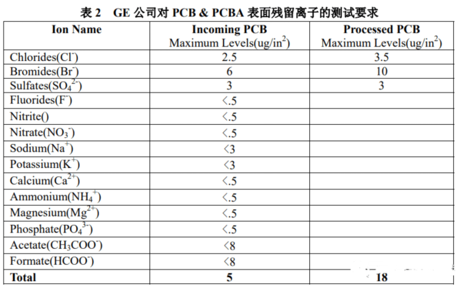 电路板清洗剂.png