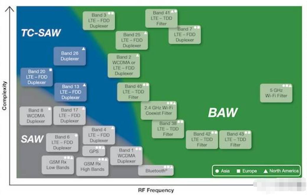 BAW 体声波滤波器的特点与功率器件清洗介绍