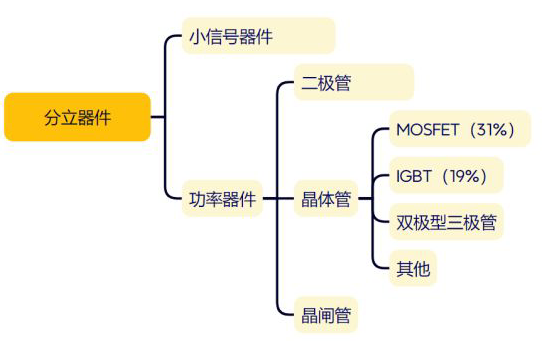 分立器件清洗剂.png