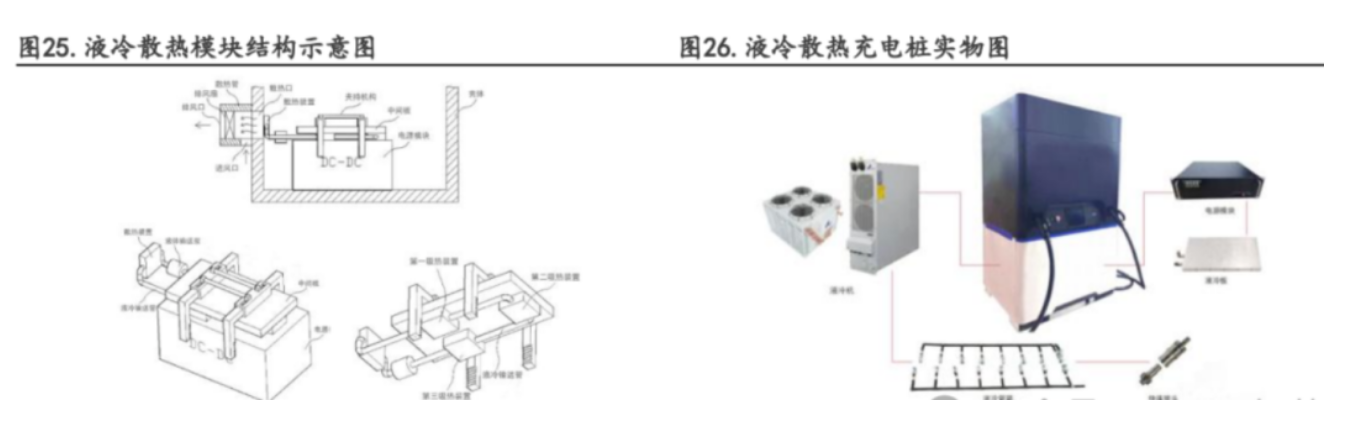 液冷超充技术的应用和生长前景和液冷效劳器PCBA电路板清洗介绍