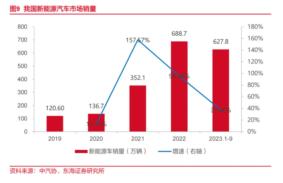 新能源汽车市场成为 IGBT 增长最富足动力-IGBT清洗