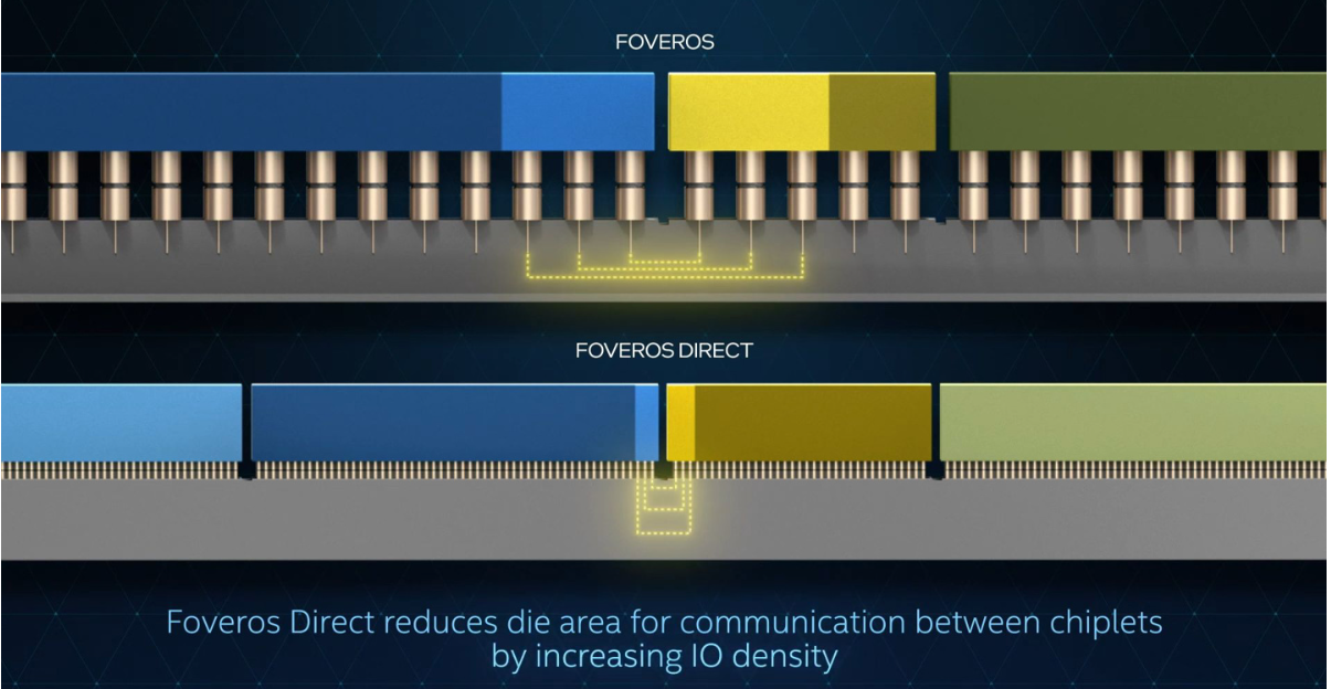 实现芯片的3D堆叠的Foveros互连技术与先进封装水基清洗剂介绍