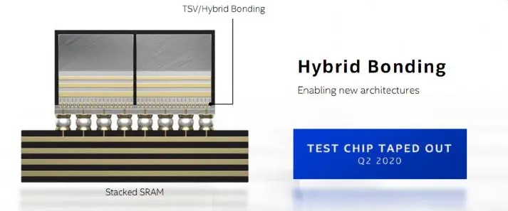 先进封装要害技术Hybrid Bonding介绍和先进芯片封装清洗介绍