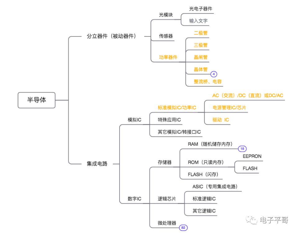 半导体工业链.jpg