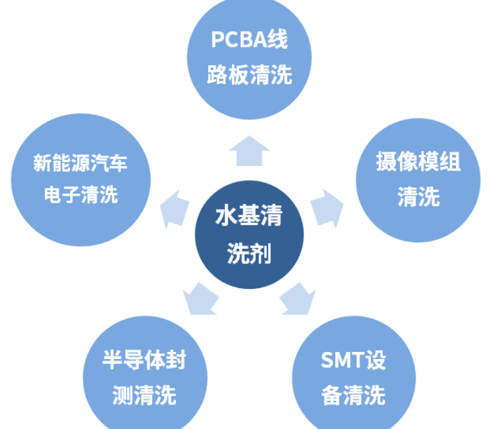 水基清洗工艺设计与清洗流程注意事项