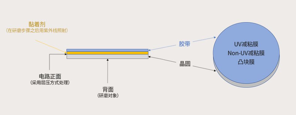 晶圆研磨工艺1.jpg