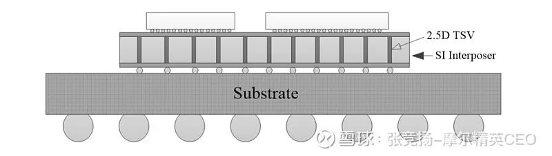 2.5D封装1.jpg