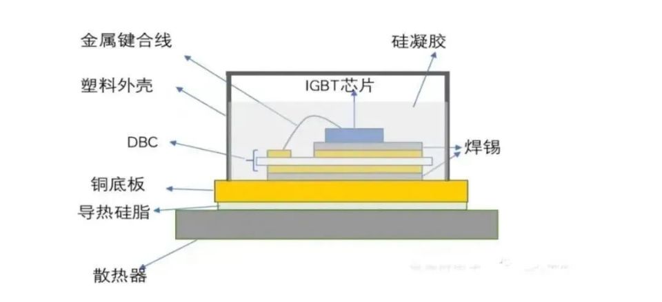 汽车IGBT？榈纳鞒.jpg