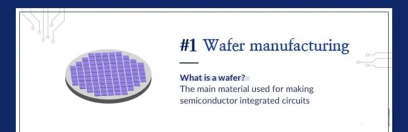 晶圆制造.jpg