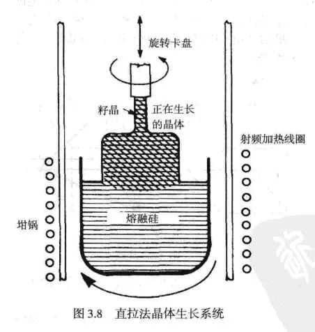 芯片制造历程.jpg