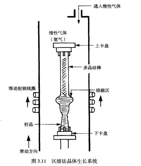 晶圆制造.jpg